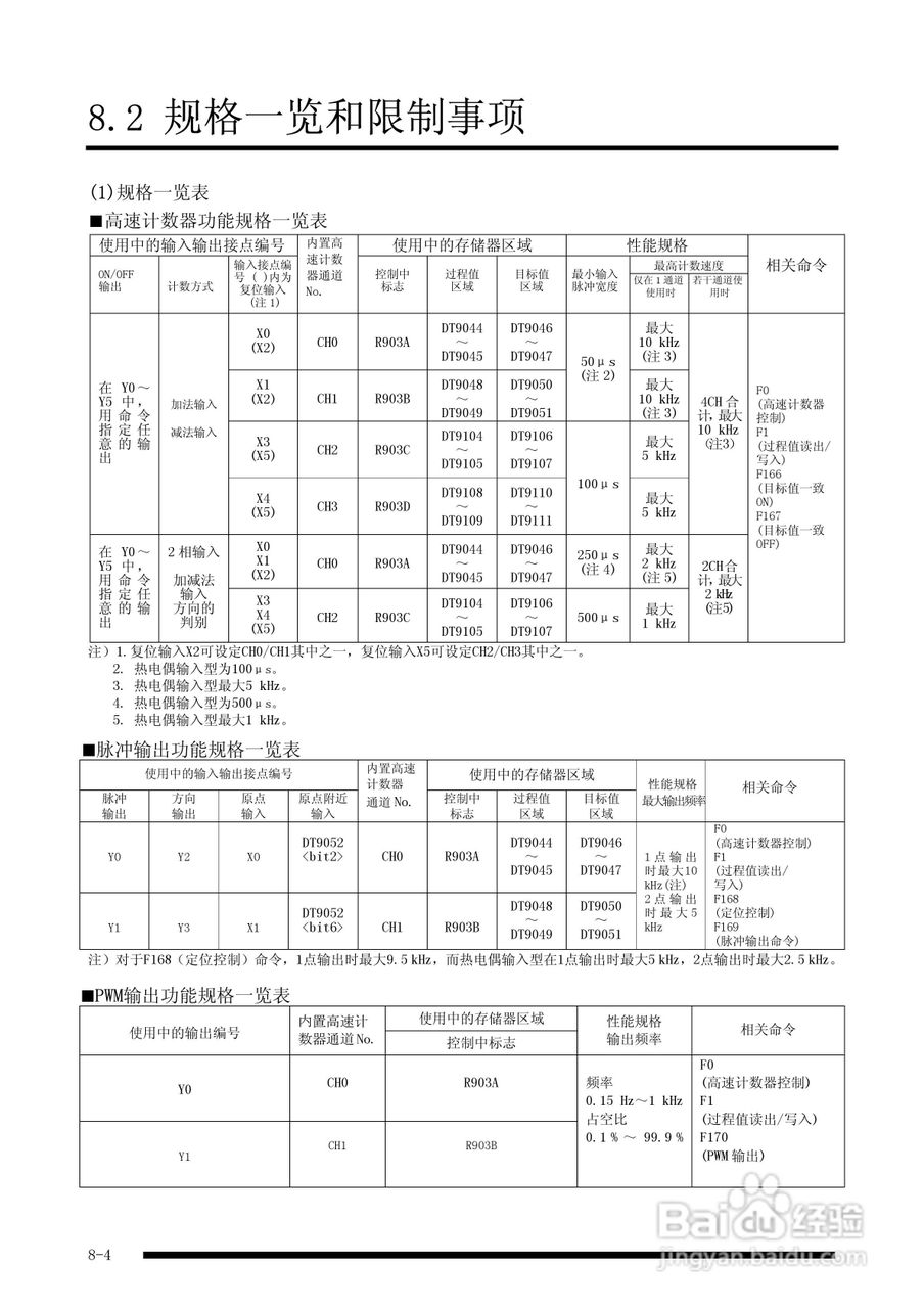 panasonic 面板安装型控制器FP-e控制装置用户手册:[8]