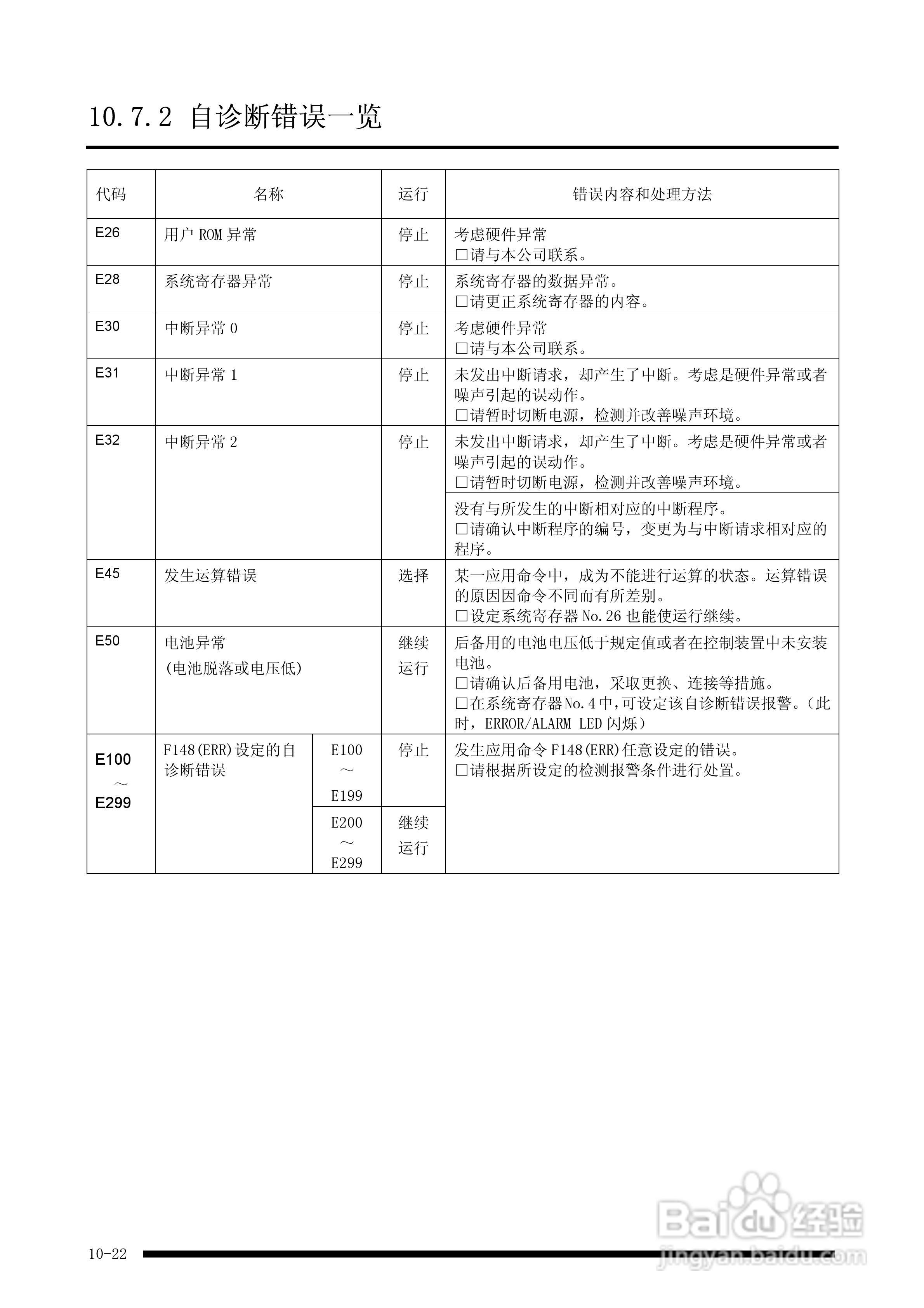 panasonic 面板安装型控制器FP-e控制装置用户手册:[13]