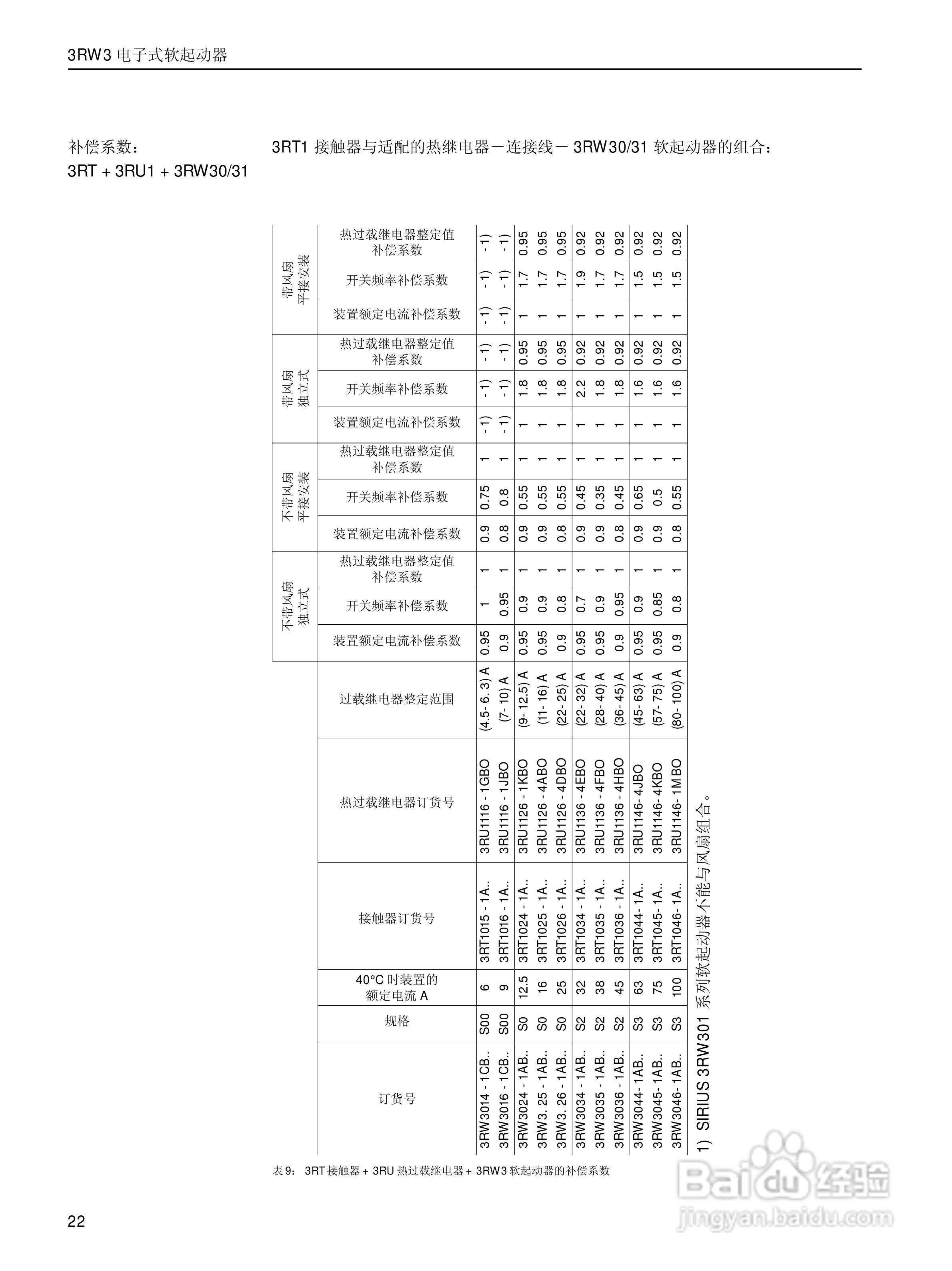 西门子软启动器3RW30使用说明书:[3]
