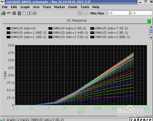 Spectre仿真中如何将纵横坐标对换？20150326