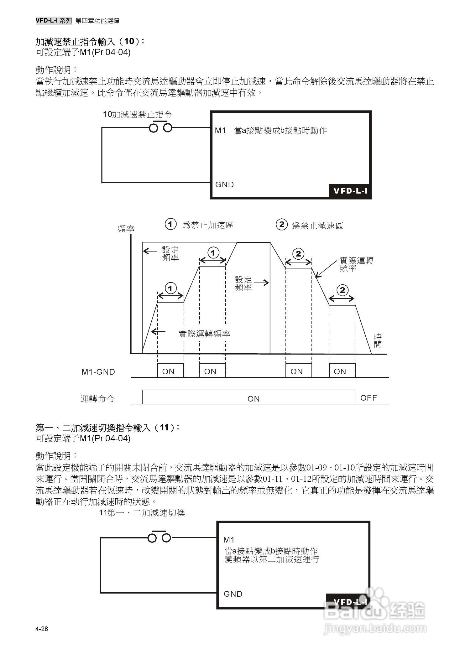 台达高性能简型交马达驱动器VFD-L-I使用手册:[5]