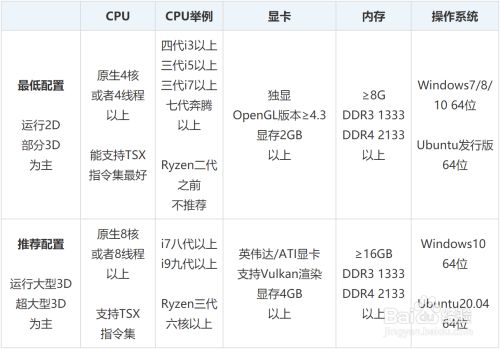 Ps3模拟器rpcs3模拟器深度使用教程 百度经验 Ps3模拟器rpcs3模拟器深度使用教程 百度经验