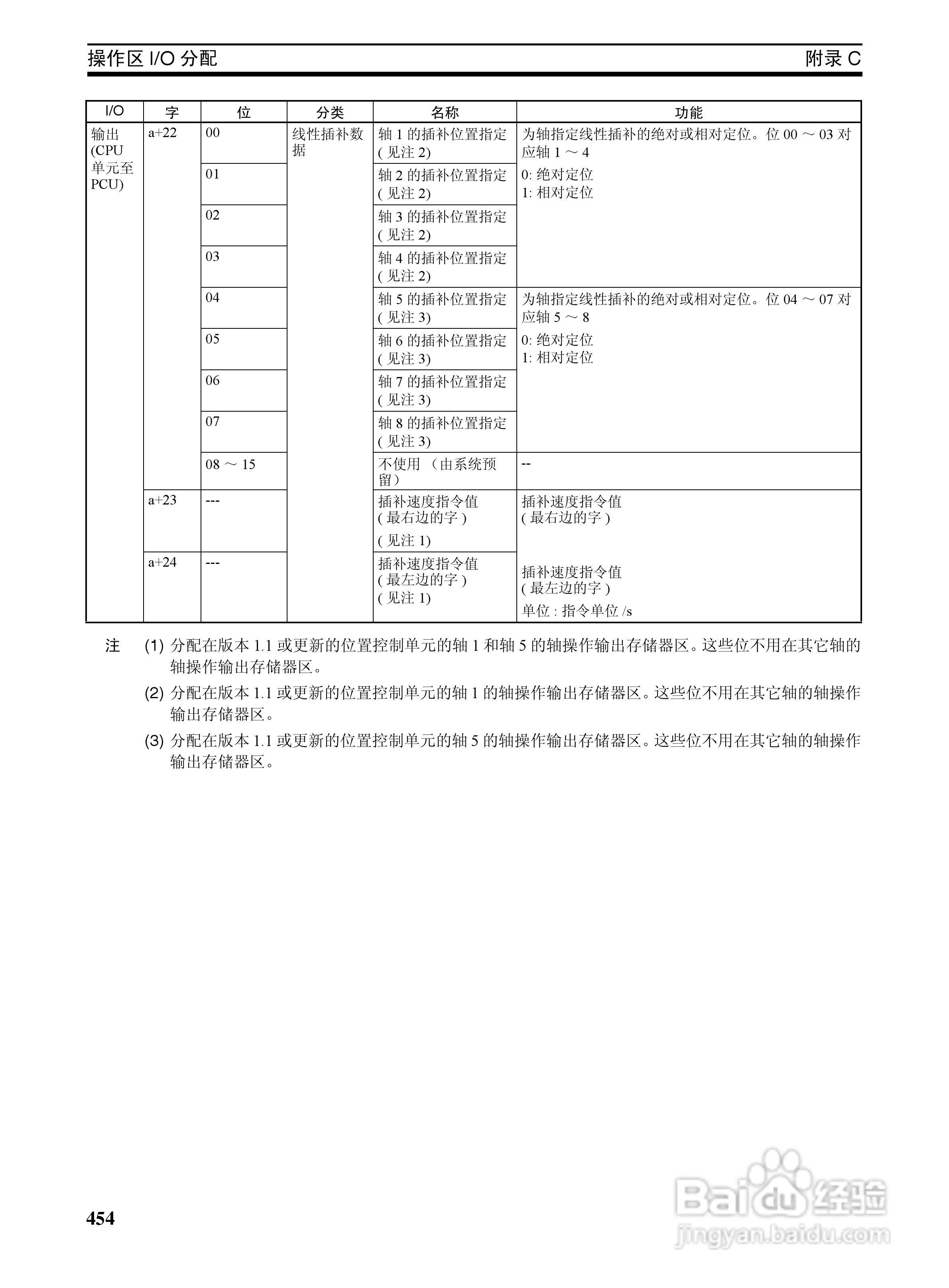 OMRON SYSMAC CJ1W-NCF71位置控制单元操作手册:[48]