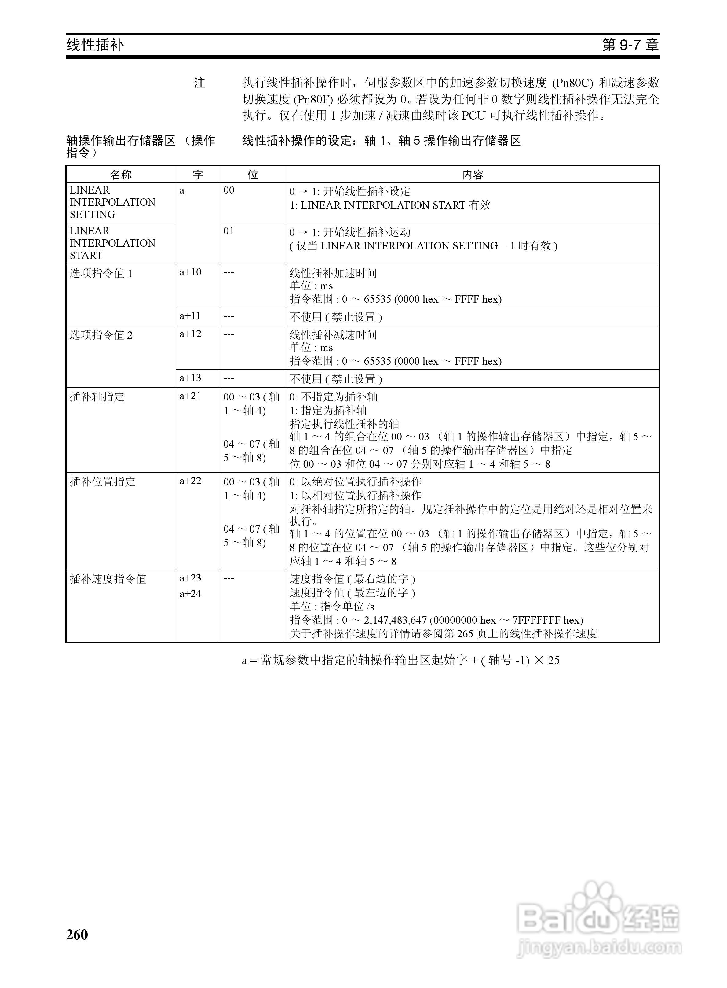 OMRON SYSMAC CJ1W-NCF71位置控制单元操作手册:[28]
