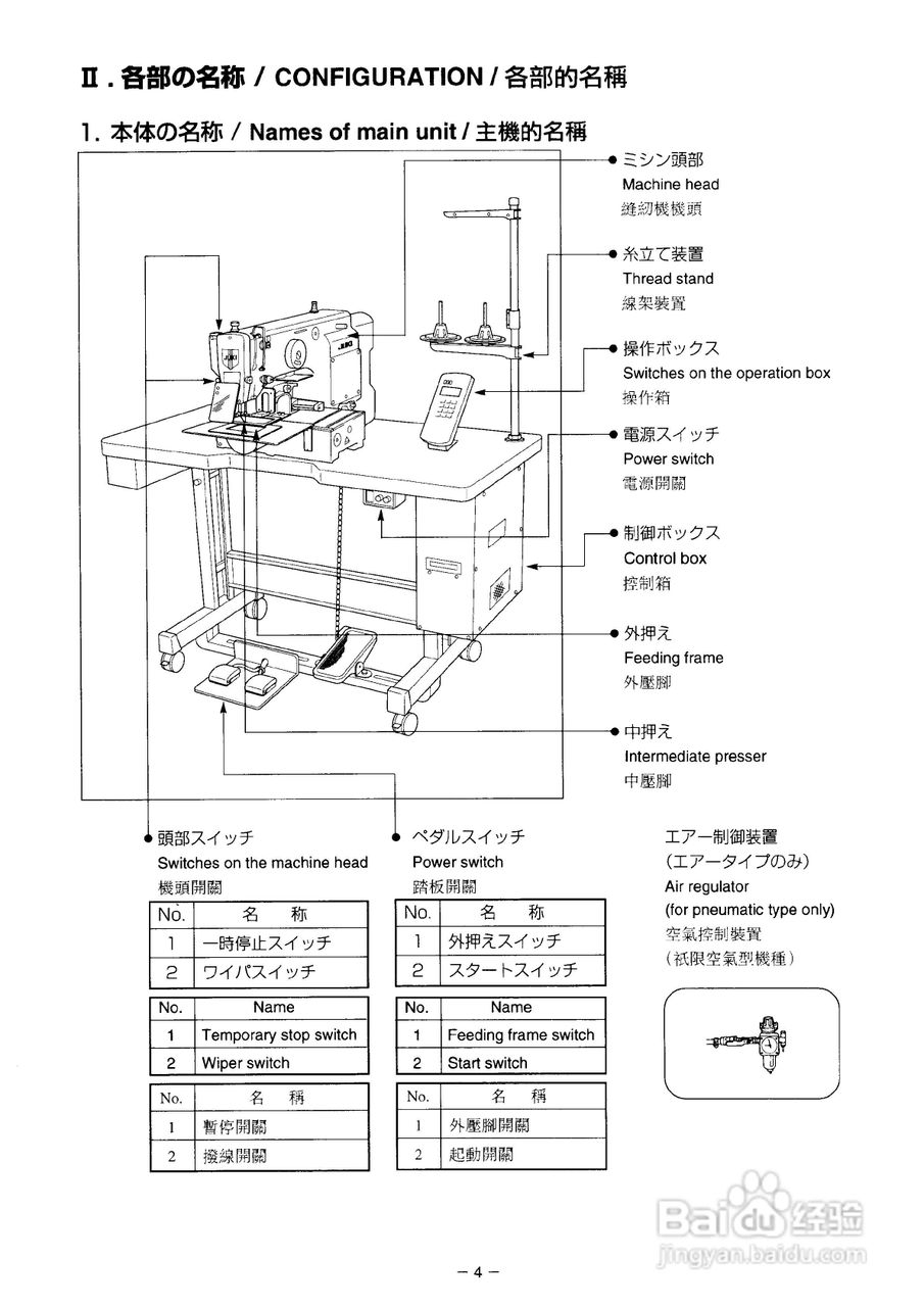 JUKI AMS-2150D花样机使用说明书:[2]