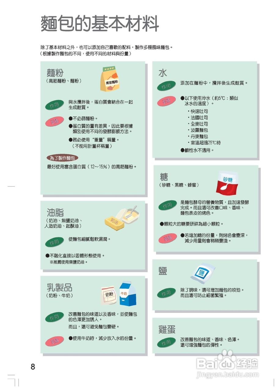 松下SD-BM101全自动制面包机使用说明书:[1]
