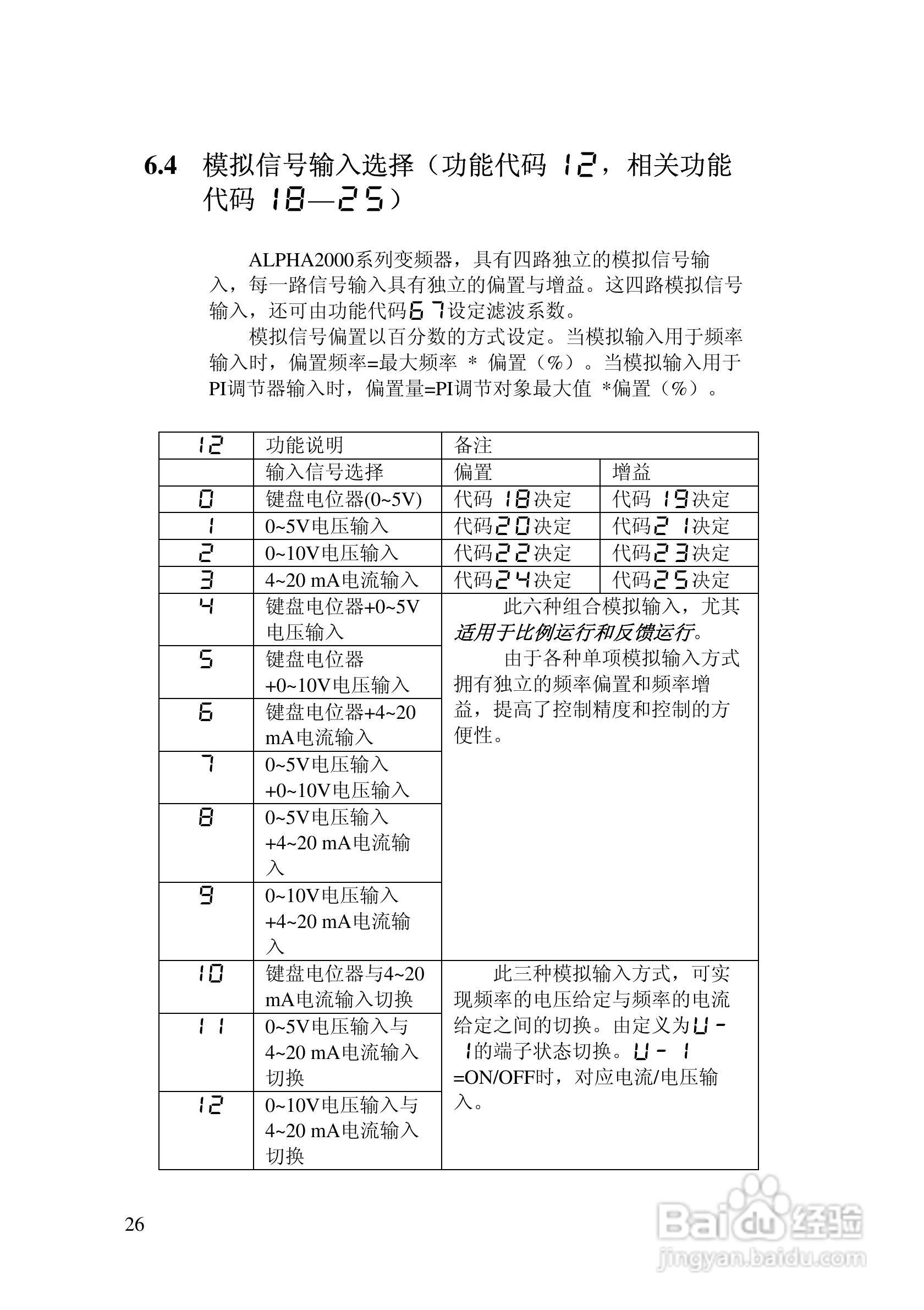 阿尔法(ALPHA)ALPHA2000-3280P变频器说明书:[3]
