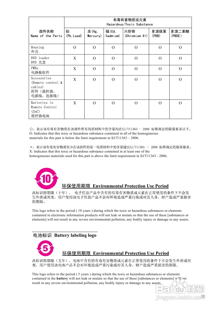 飞利浦BDP9500/93蓝光光盘播放机使用说明书:[2]