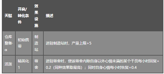明日方舟米格鲁