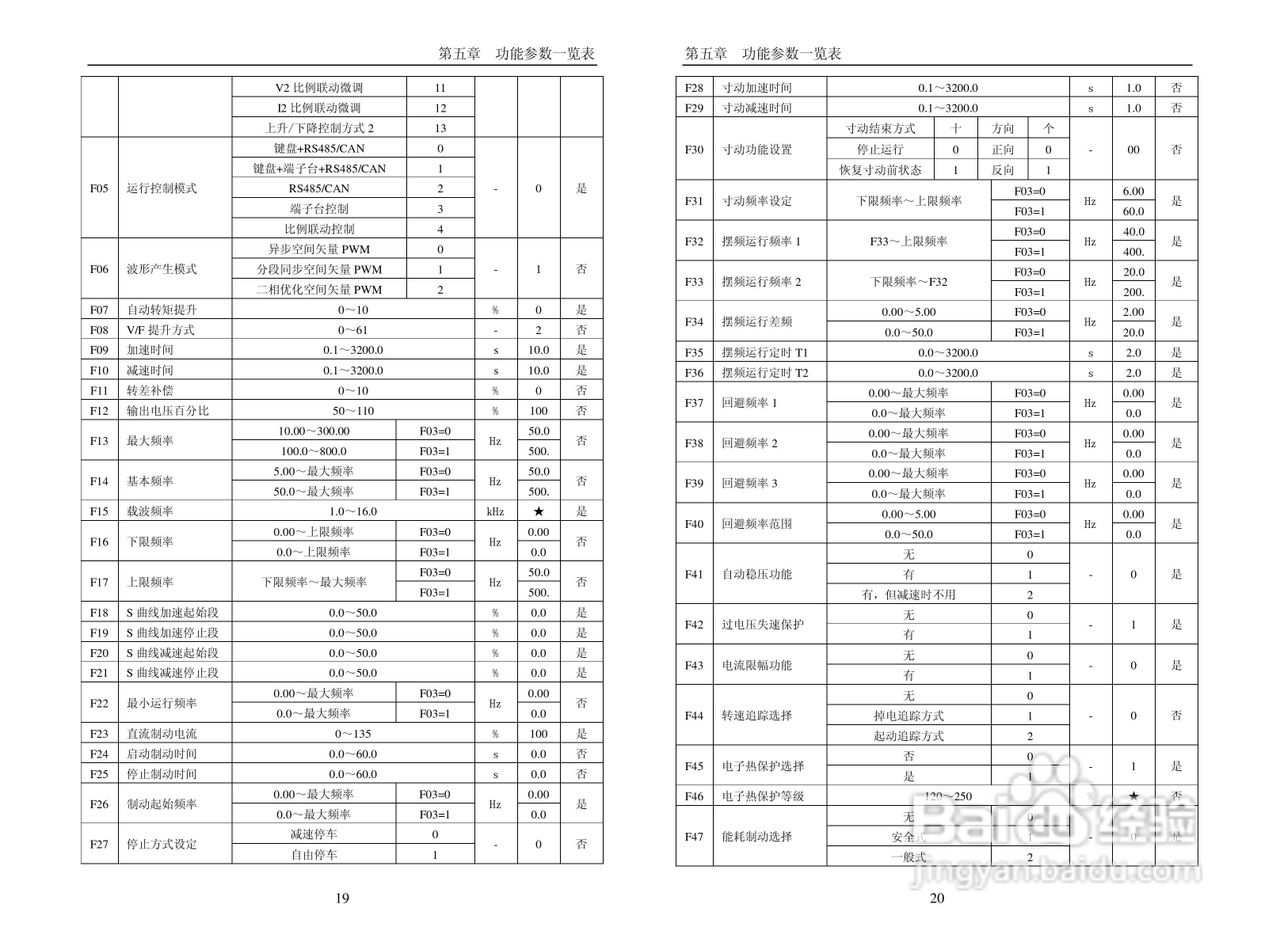 普传科技变频器PI7600说明书:[2]
