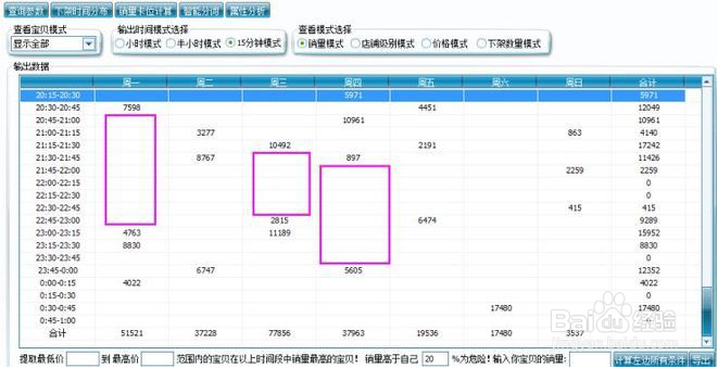 让单品一个月时间从0做到日搜索流量过万