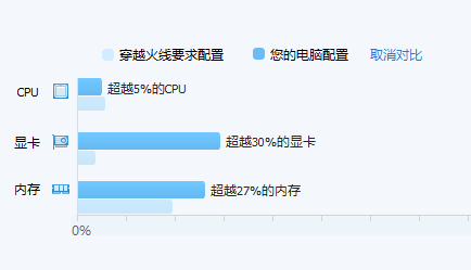 巧用腾讯电脑管家：[3]查看电脑配置信息