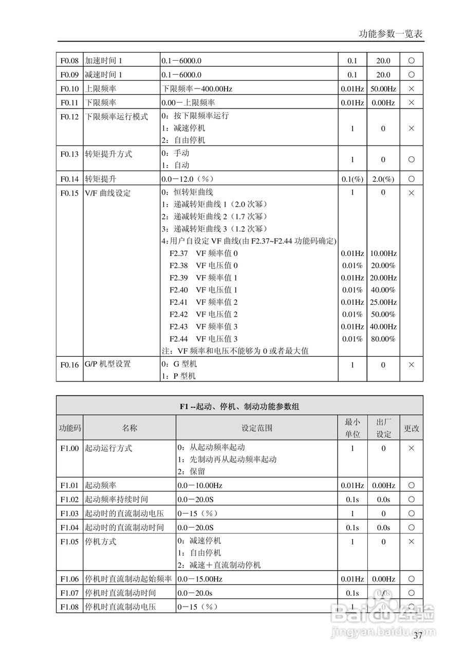 YMB9000X系列Ⅰ通用变频器说明书:[5]