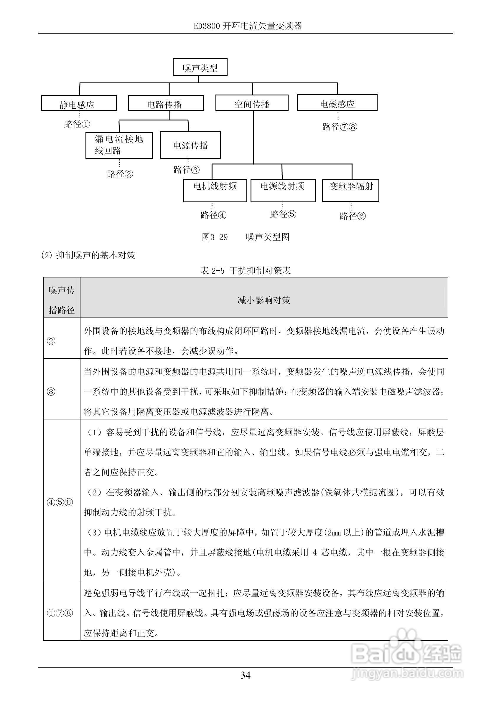 易驱ED3800-2T0022M开环电流矢量变频器使用说明书:[4]