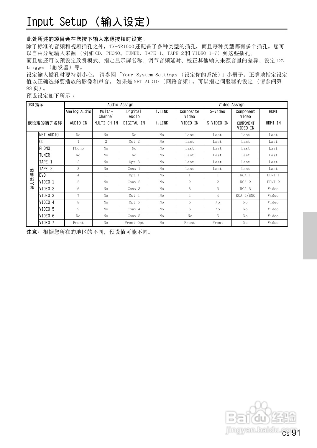 安桥AV接收机TX-NR1000型使用说明书:[5]