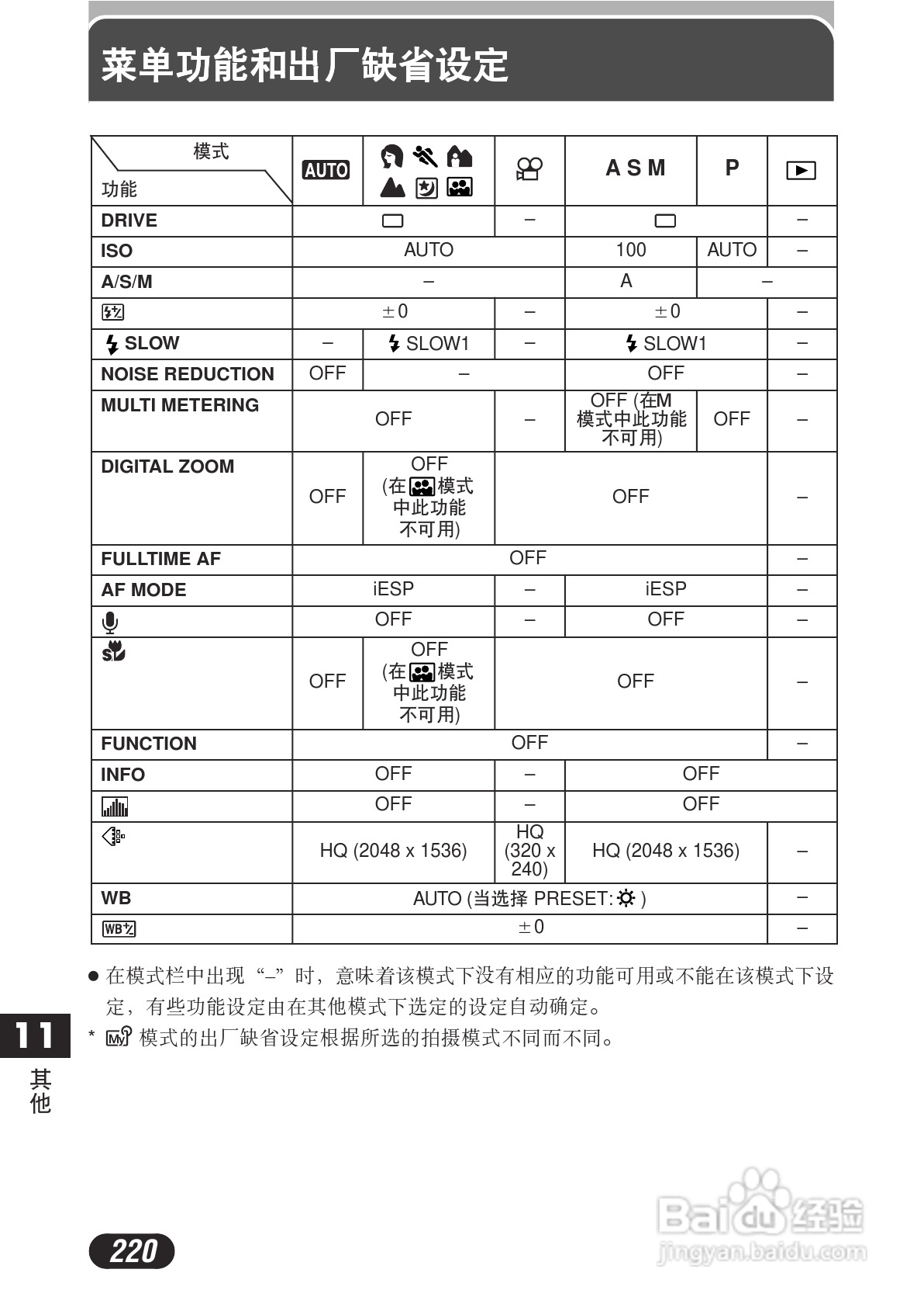 OLYMPUS数码照相机C-730使用说明书:[22]