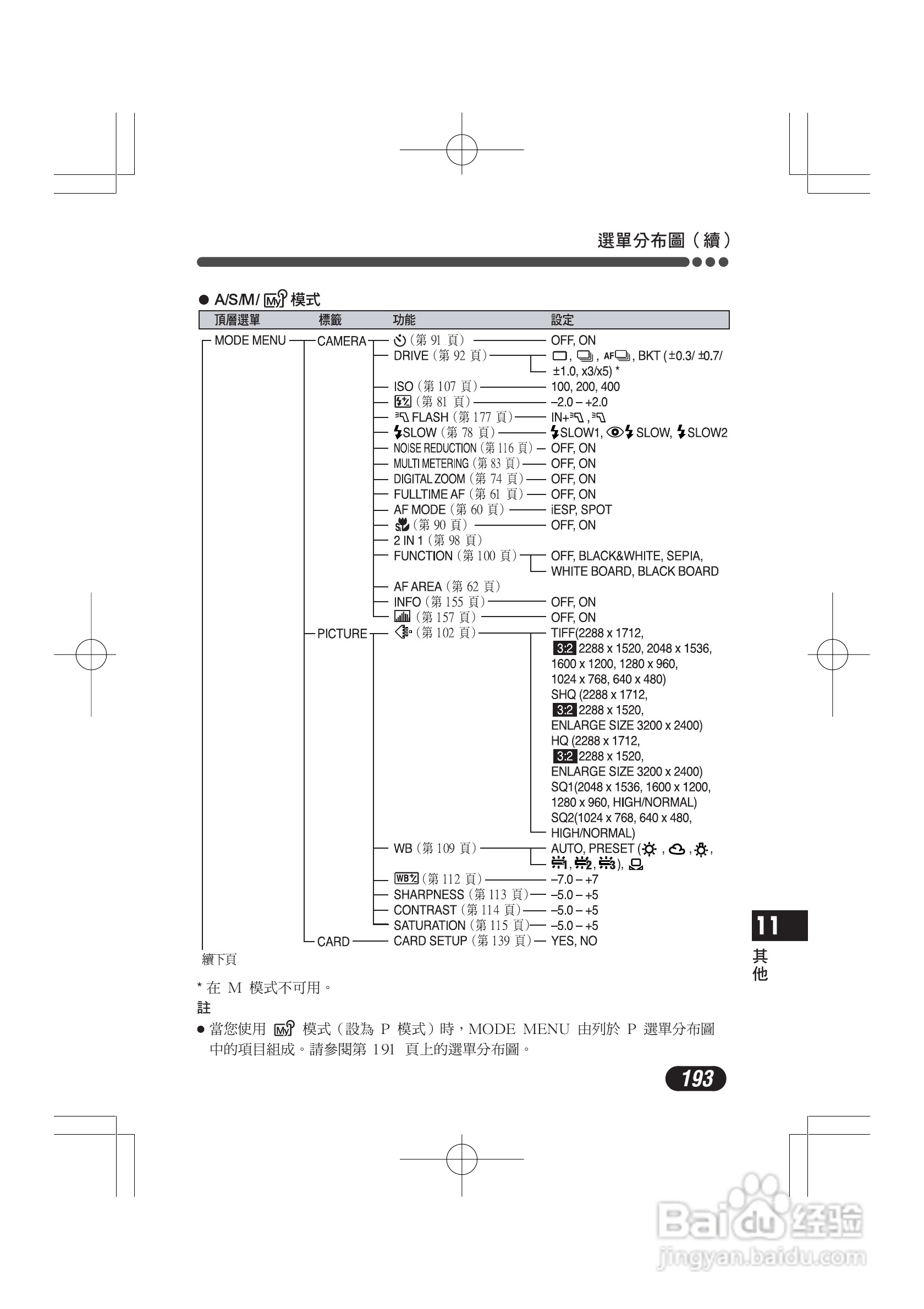 OLYMPUS数码照相机C-4000ZOOM使用说明书:[20]