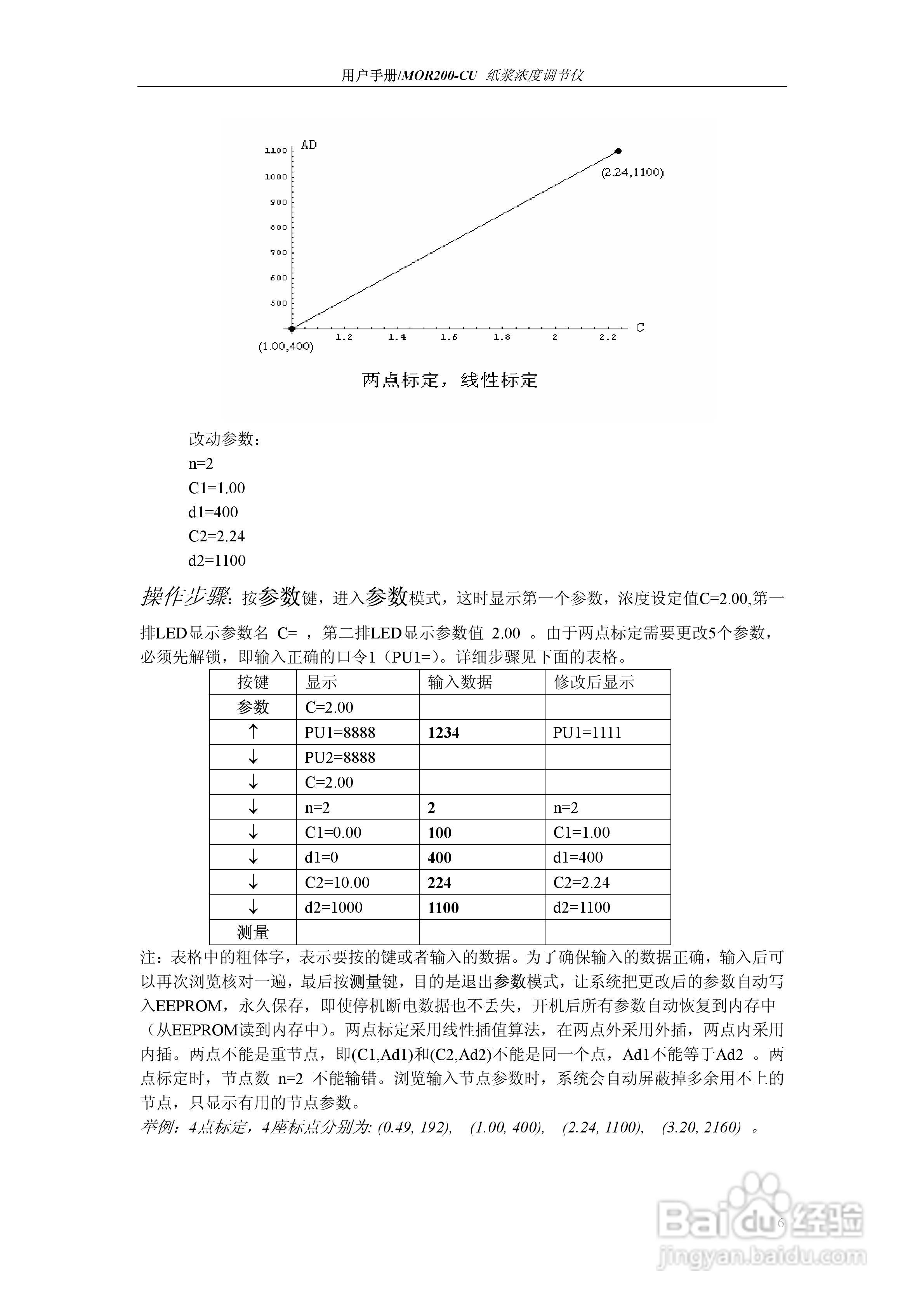 BAORUN MOR200-CU纸浆浓度调节仪用户手册
