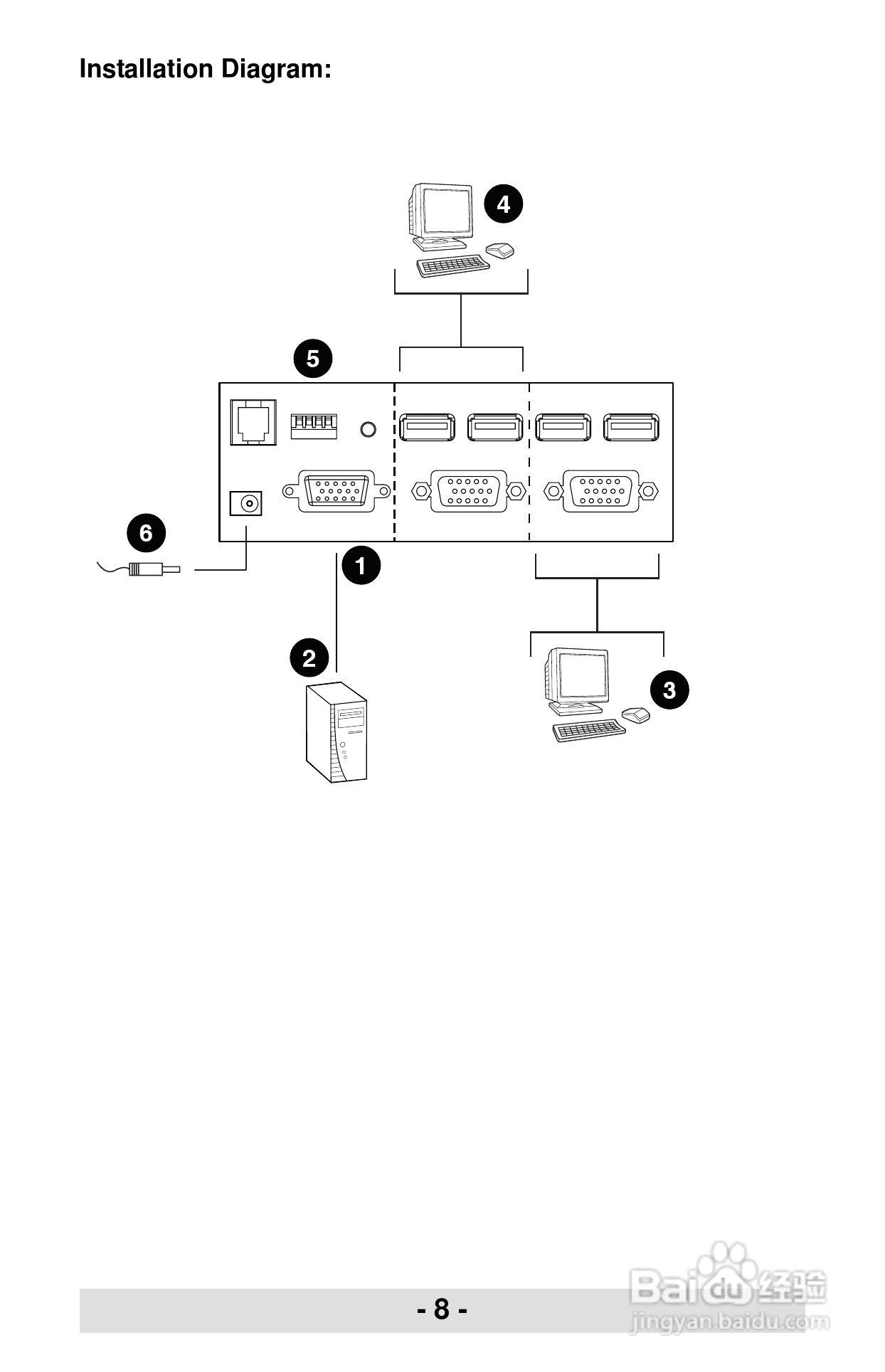 宏正CS231型多电脑切换器说明书