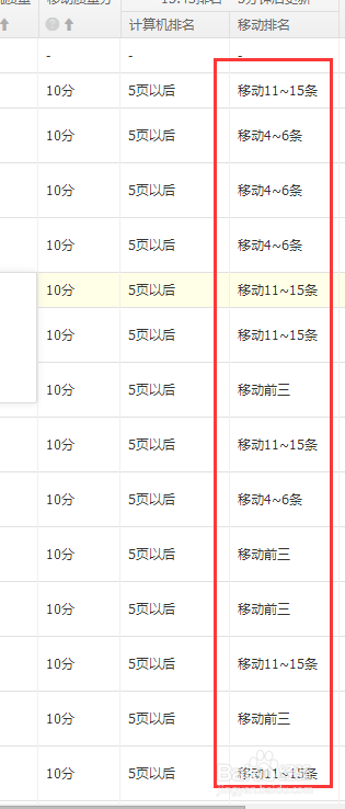 直通车改版后掉分怎么处理