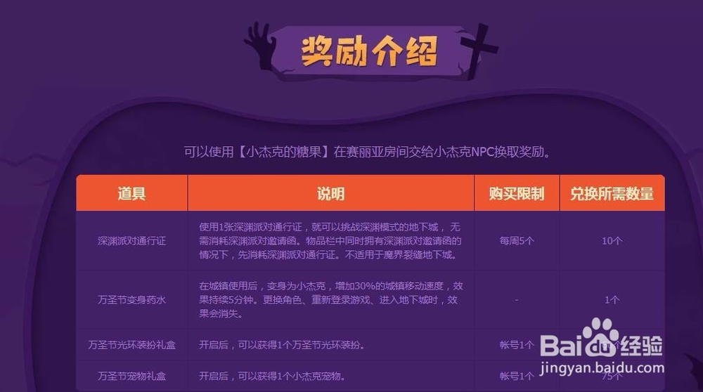 怎样参加地下城的糖果活动