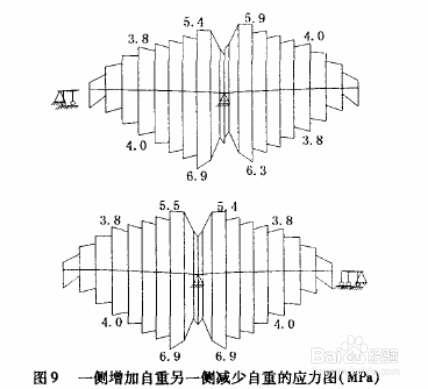 悬臂梁设计的要点