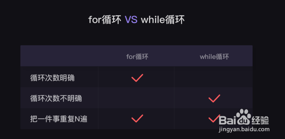 python中的while怎么使用