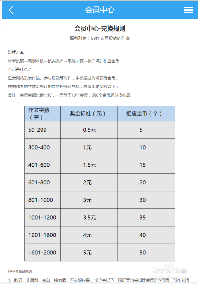 小学生怎么投稿发表文章