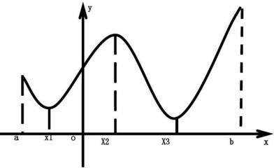 對數函數y=log3(x^2 1)的圖像示意圖