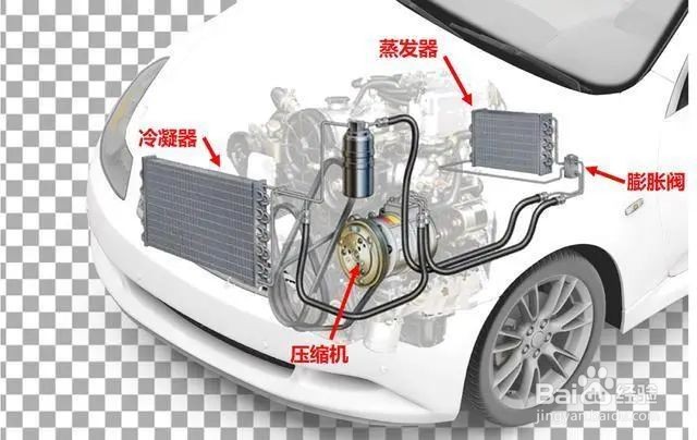 汽车空调制冷系统主要是由压缩机,冷凝器,储液干燥器, 膨胀阀