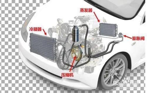 汽車空調製冷系統主要是由壓縮機,冷凝器,儲液乾燥器, 膨脹閥