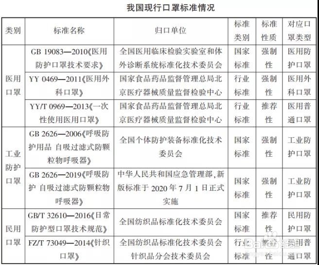 国内口罩的标准解读与对比