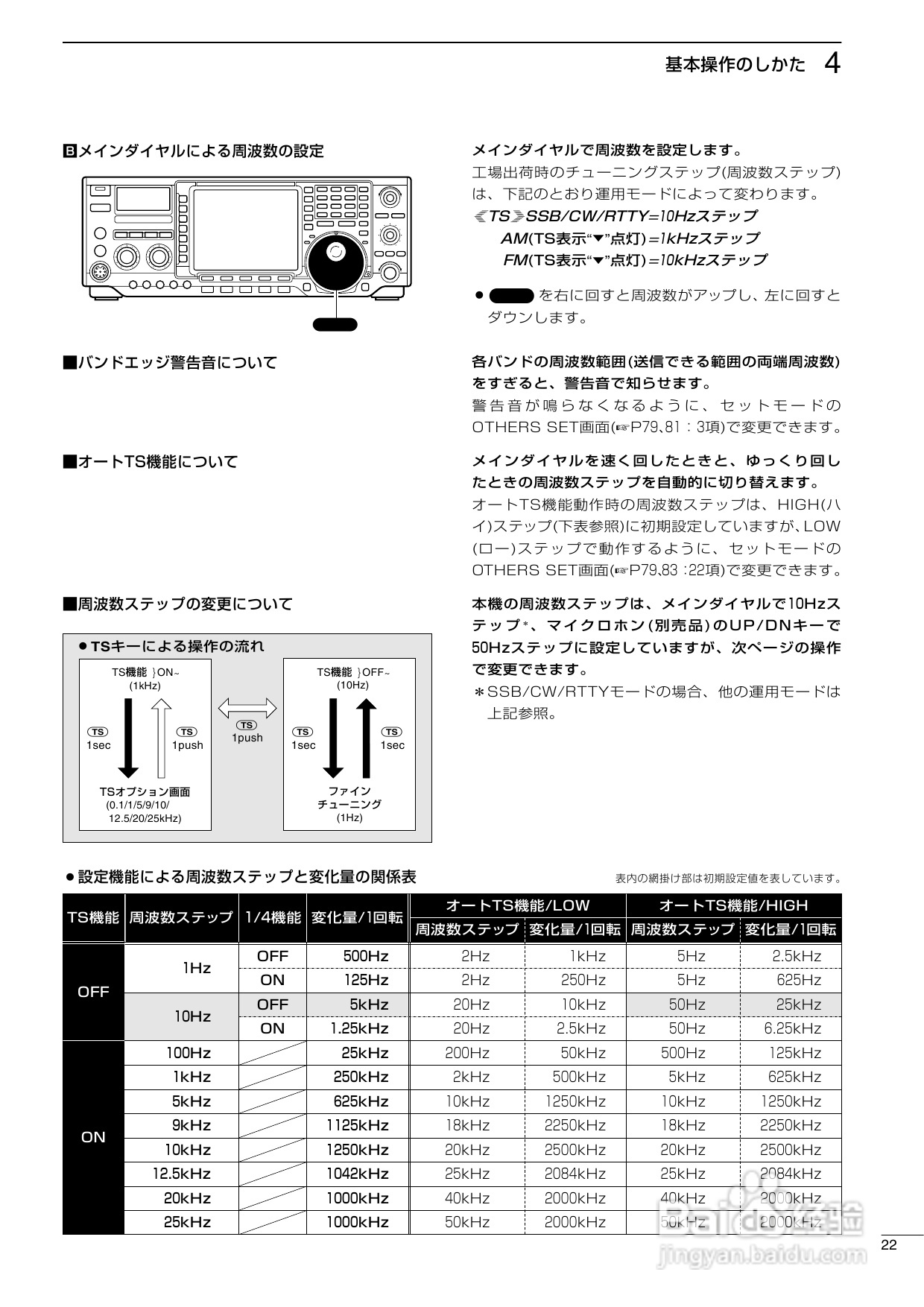 ICOM IC-756PROII短波电台使用说明书:[2]