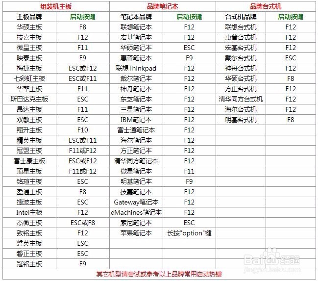 系统维护 / U盘启动盘制作