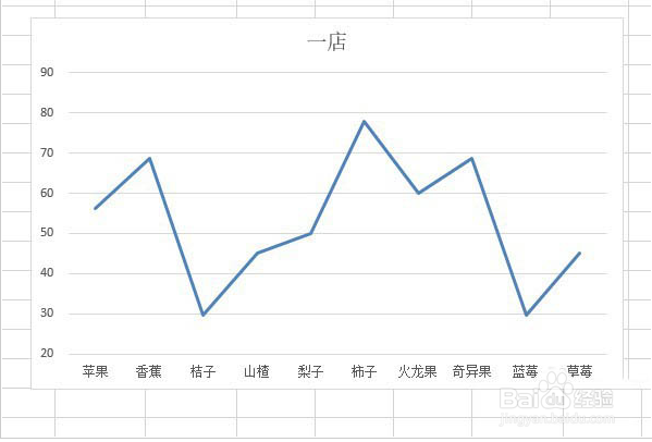 Excel折线图表如何添加阴影