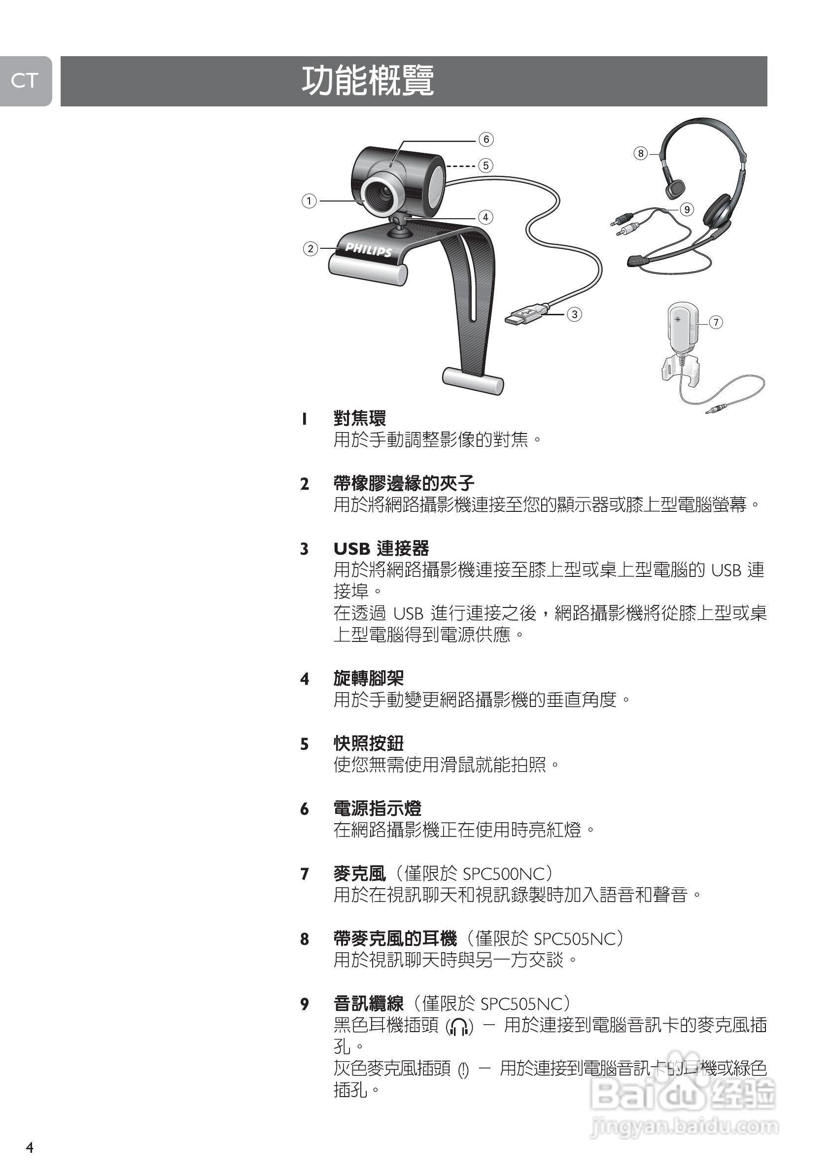 PHILIPS SPC505NC摄像头说明书:[1]