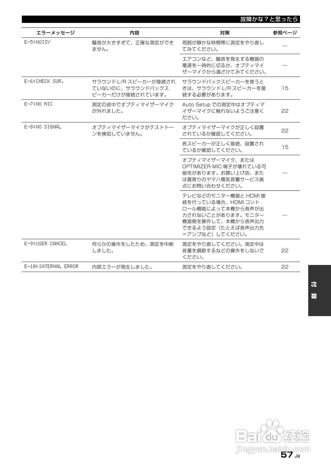YAMAHA AX-V465功放说明书:[3]