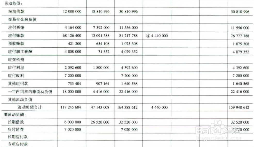 如何理解现金流量表的编制程序
