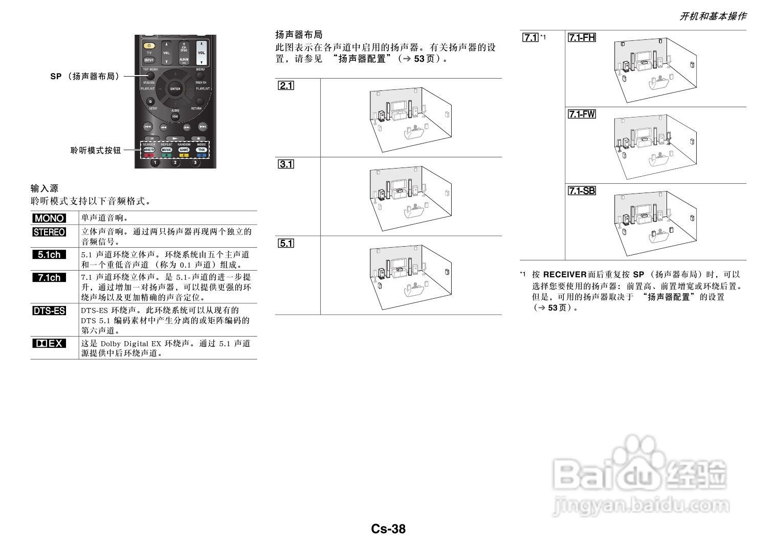 安桥TX-NR717音响功放说明书:[2]
