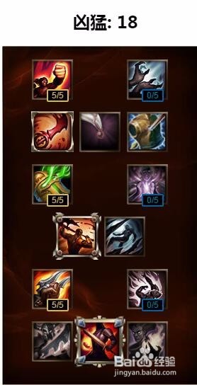 lol狂战士上单天赋加点图|lol狂战士上单符文