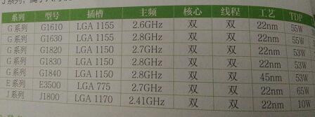 目前主流的CPU都有哪些