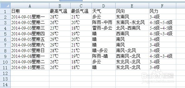 Word的应用与技巧：[2]如何将文本转换成表格