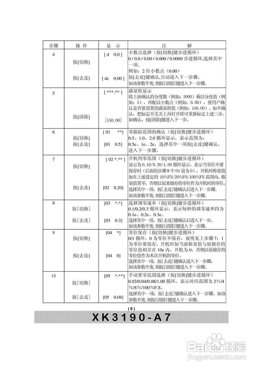 XK3190-A7称重显示器使用说明书