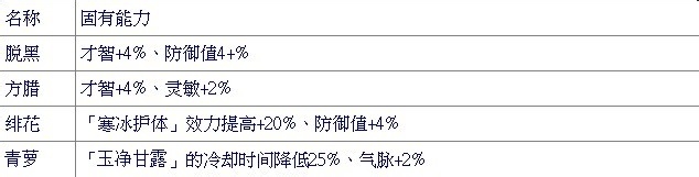 名将列传气体扇补扇加点装备心法名将攻略