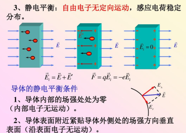 电磁关系中导体和介质的区别是什么