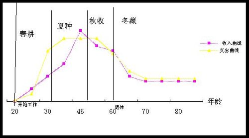 总支出曲线是什么
