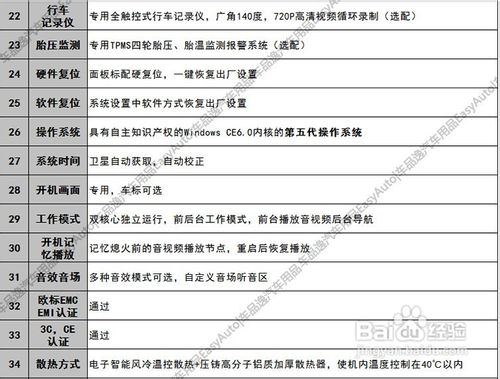 分享一下网购翼虎导航