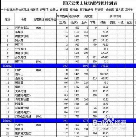 冬季户外出行应注意的几点