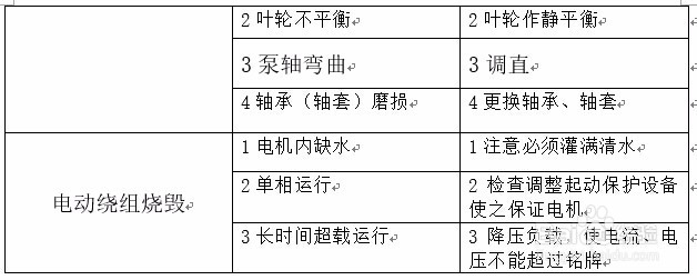QJ系列潜水电泵使用说明、故障原因及排除方法