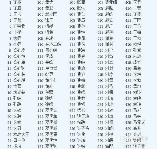 【三国群英传４】武将编号（参考ini）